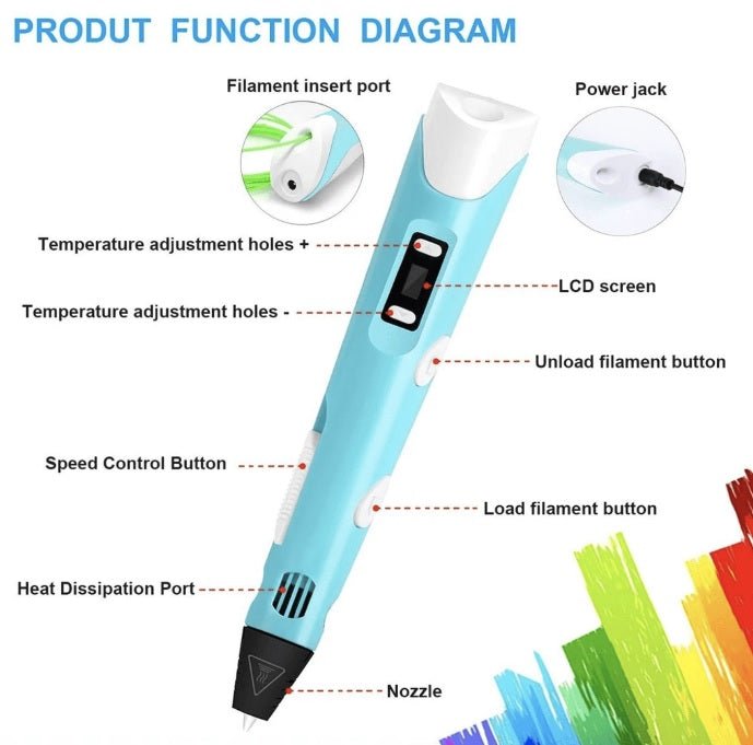 Creative 3D Magic Pen +  12 COLORS REFILLS