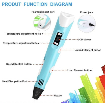 Creative 3D Magic Pen +  12 COLORS REFILLS